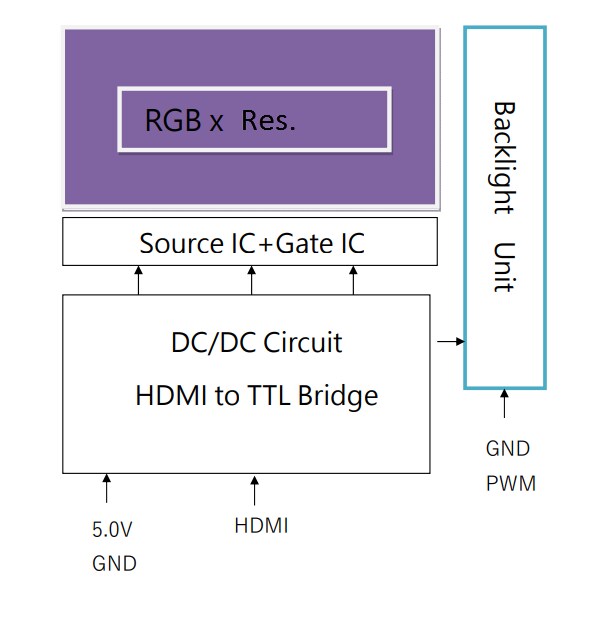 Block Diagram - Microtips Technology HA & HB Series HDMI TFT Displays